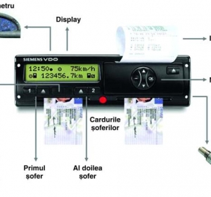 Tahografe Neamt-Limitatoare de Viteza-ITP Roman